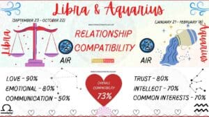 Libra And Aquarius Compatibility 10 300x169 