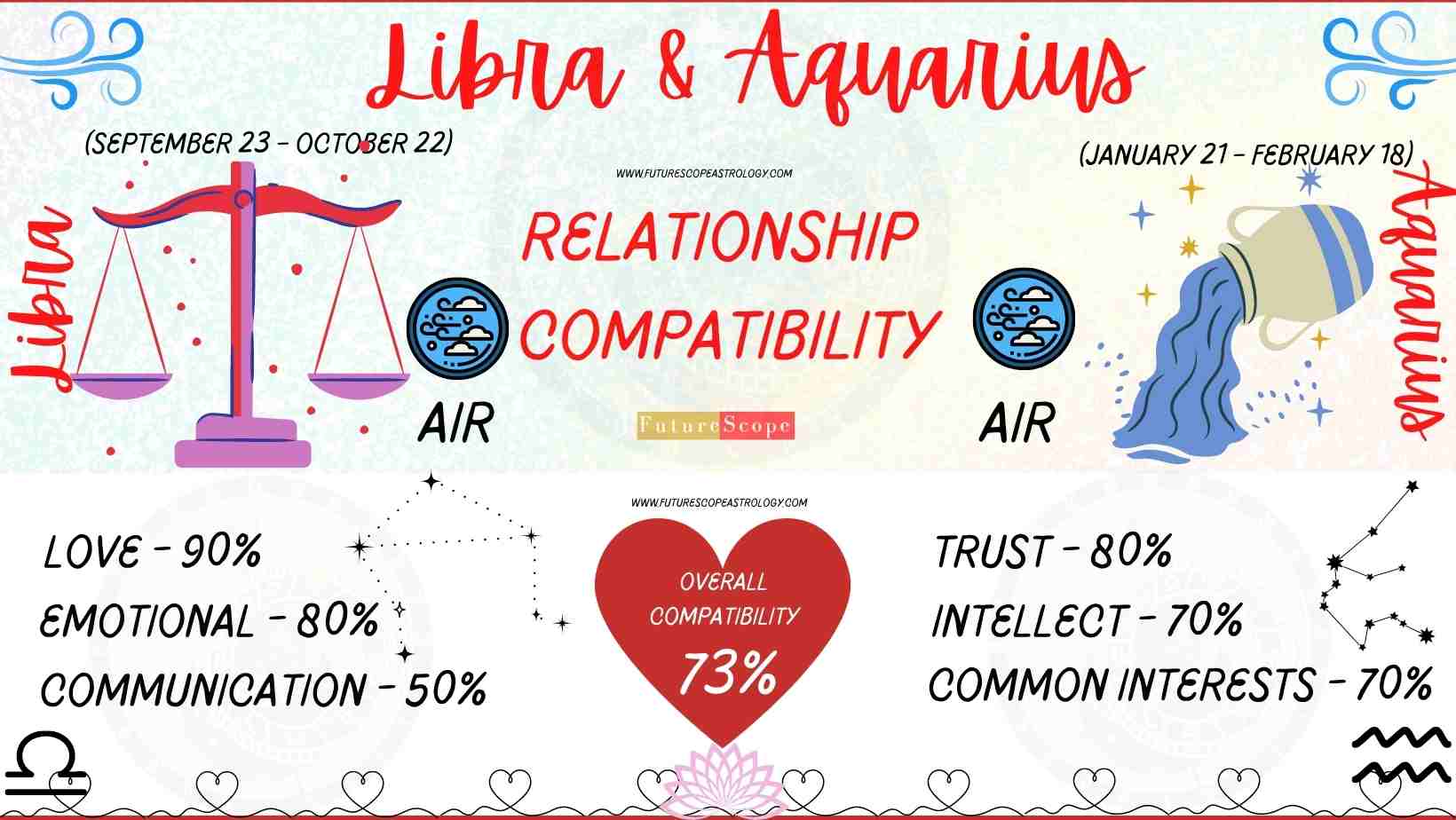 Libra Man and Aquarius Woman Compatibility (73, good) love, marriage