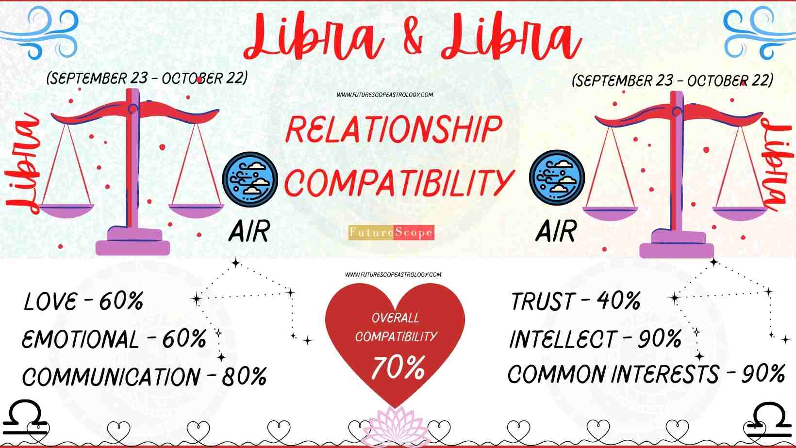 Libra And Libra Compatibility 10 