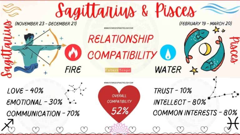 Pisces Man And Sagittarius Woman Compatibility 52 Medium Love