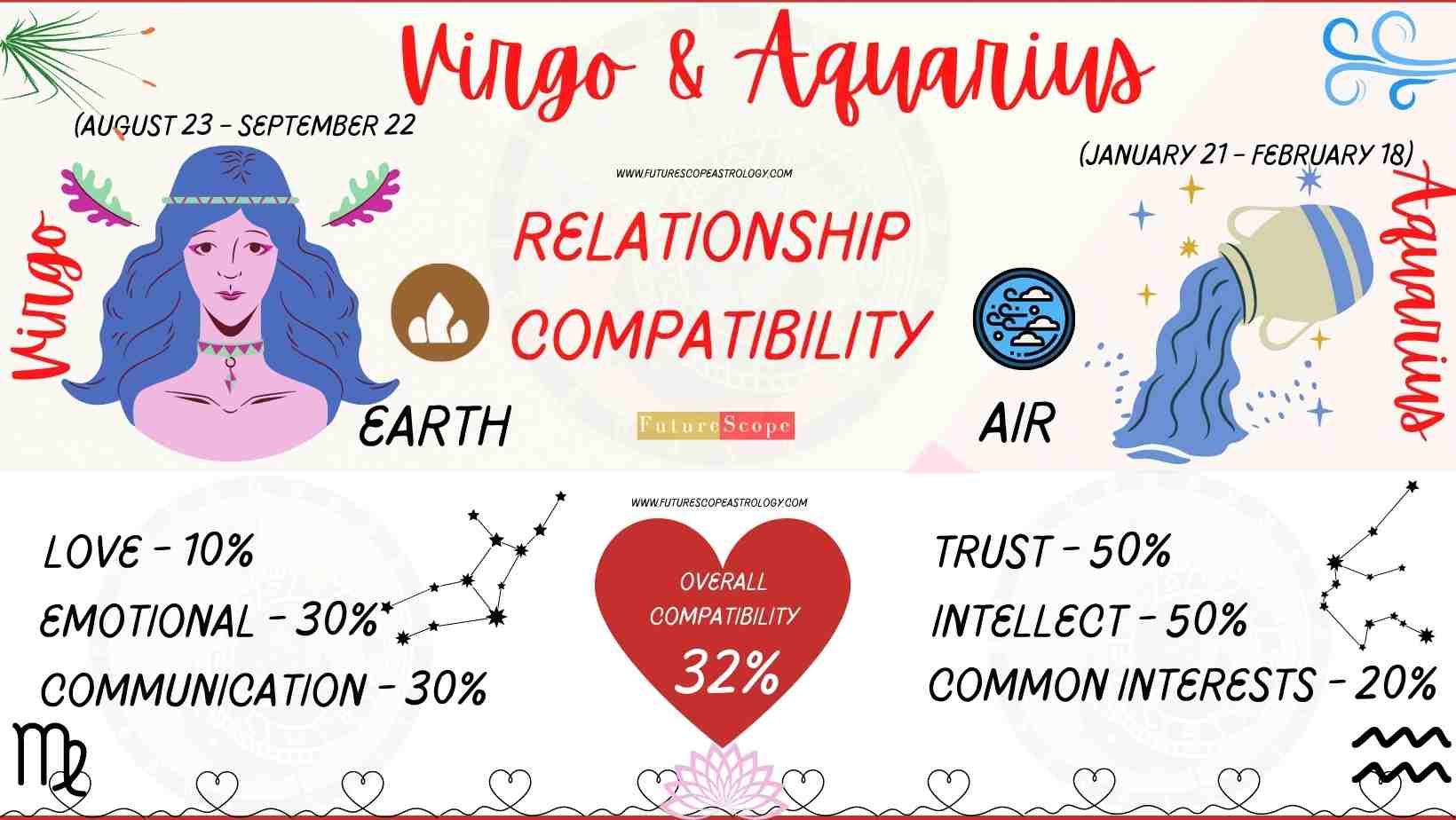 Virgo And Aquarius Compatibility 10 