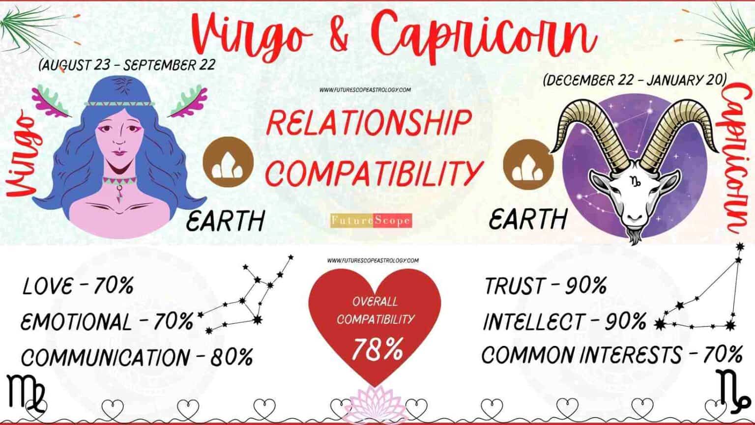 Virgo And Capricorn Compatibility 10 1536x865 
