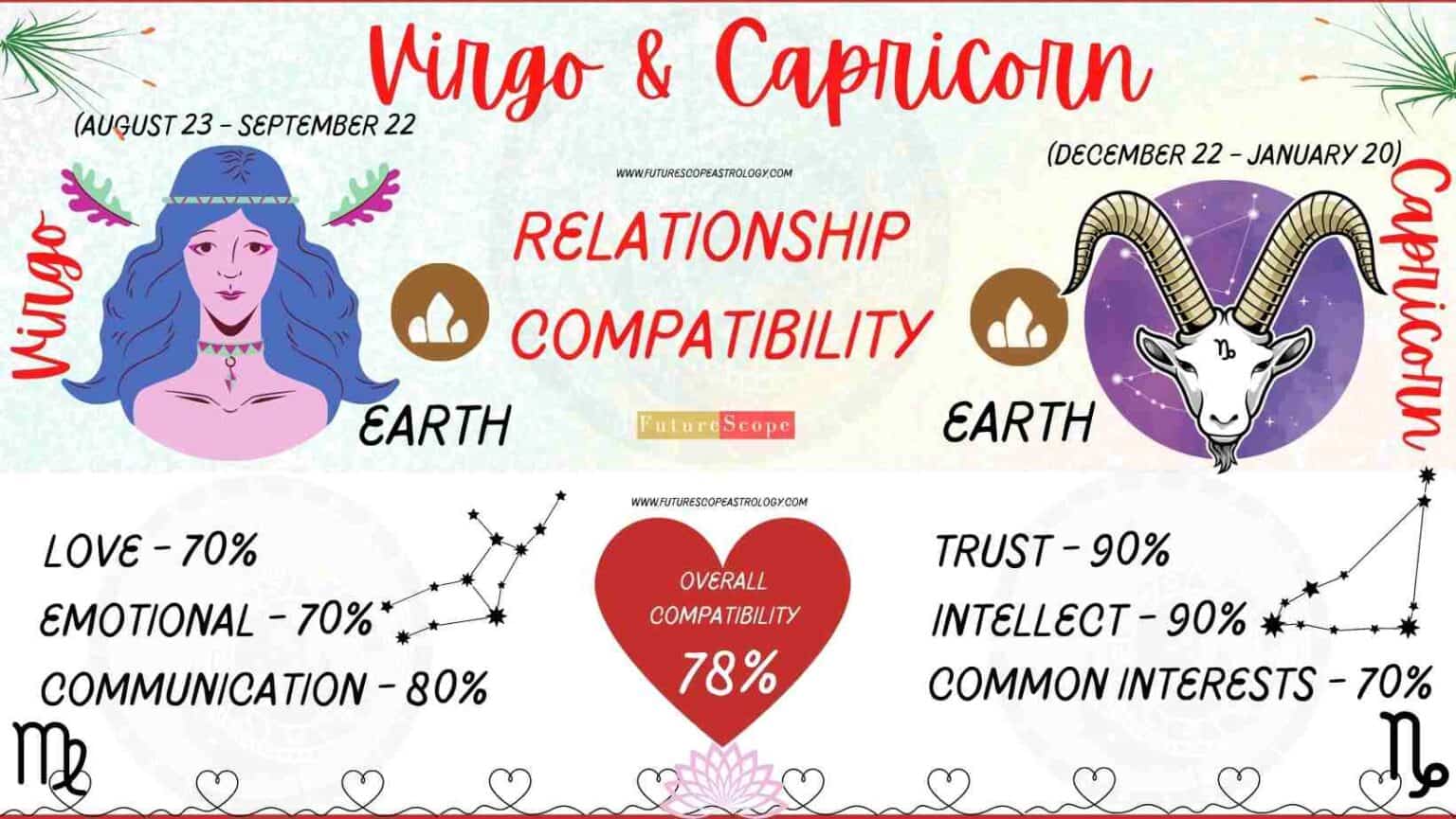 Capricorn Compatibility With Every Zodiac Sign A Comprehensive Guide