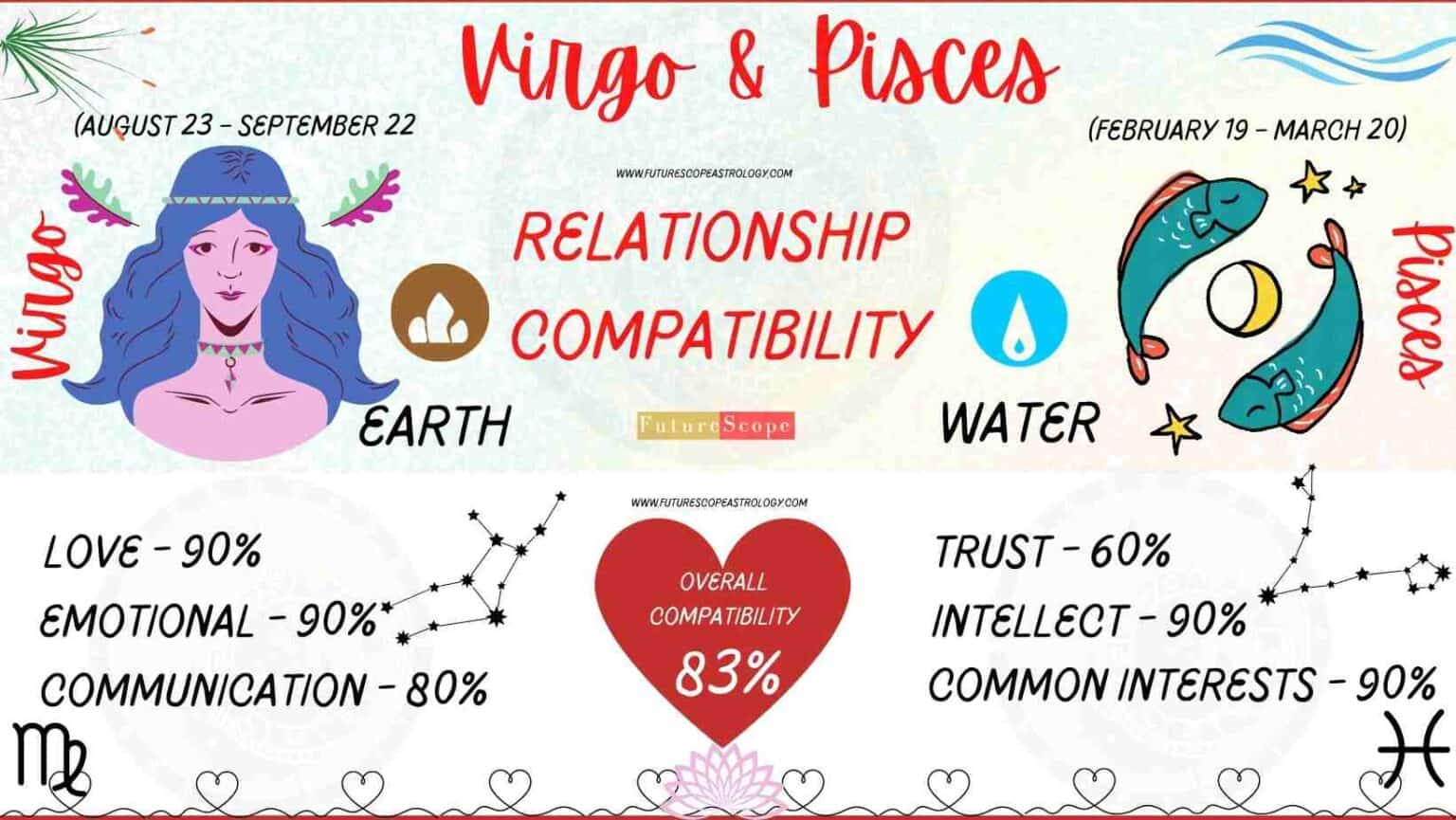 Virgo Man and Pisces Woman Compatibility (83, good) love, marriage