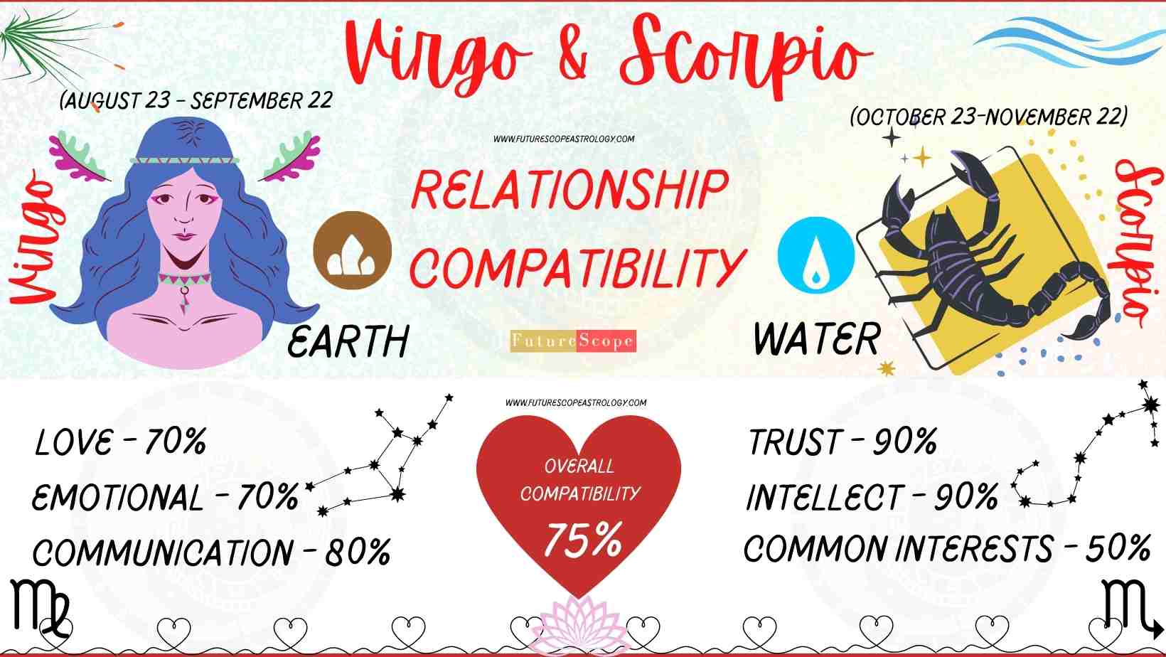 Scorpio Man and Virgo Woman Compatibility (75%, good): love, marriage ...