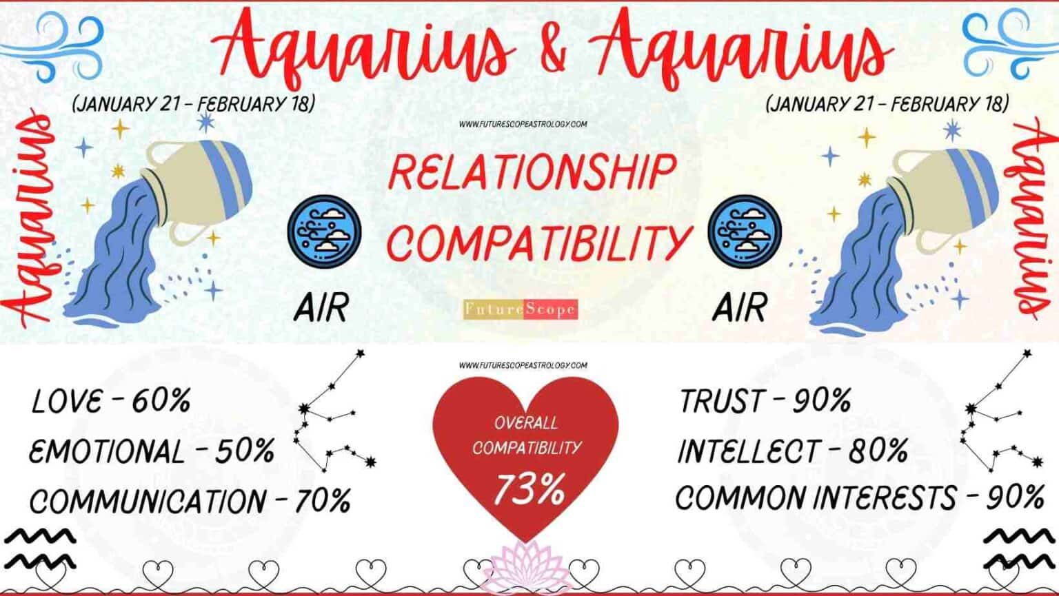 Aquarius Compatibility With Every Zodiac Sign: A Comprehensive Guide ...