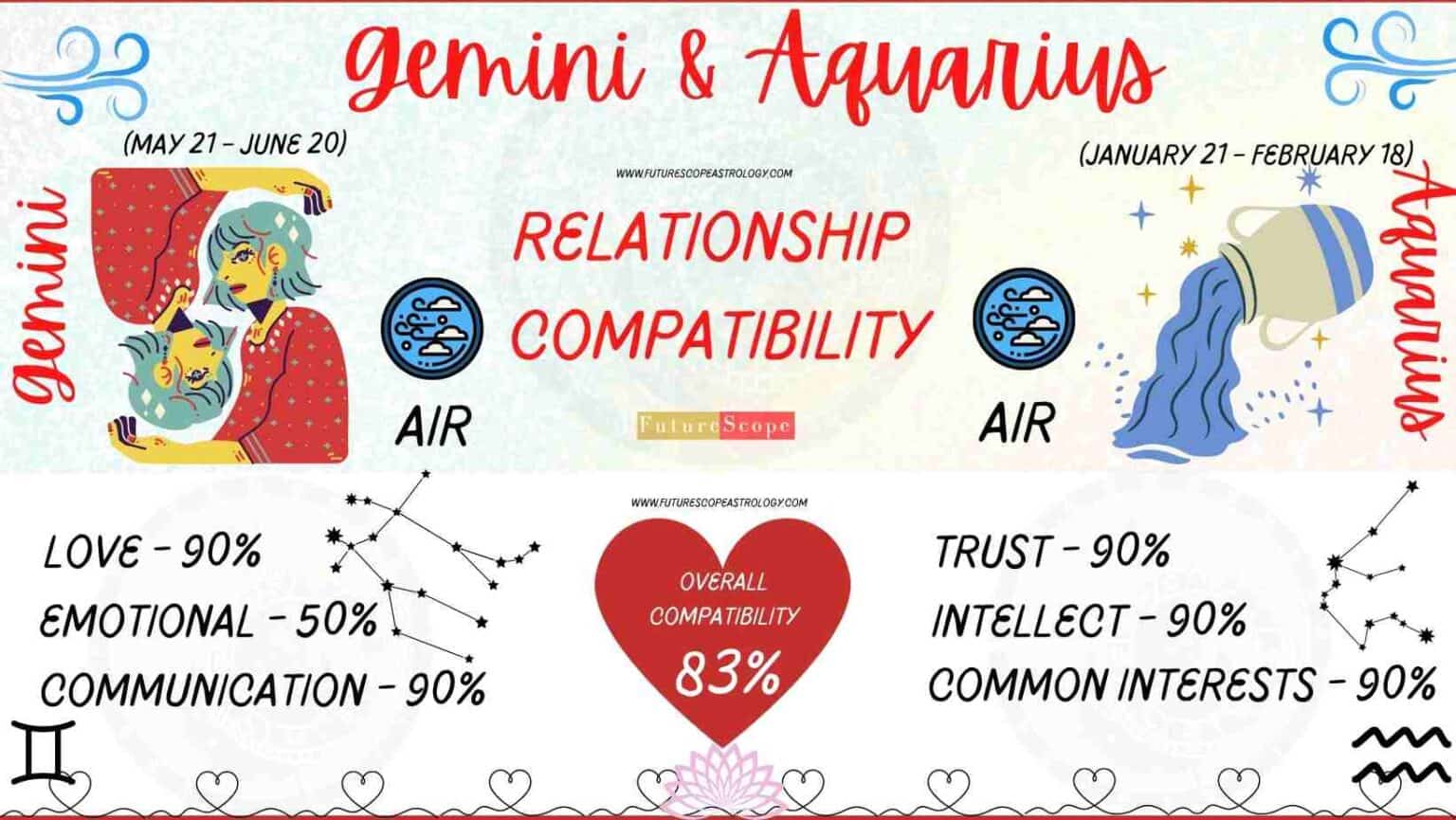 gemini and aquarius compatibility 10