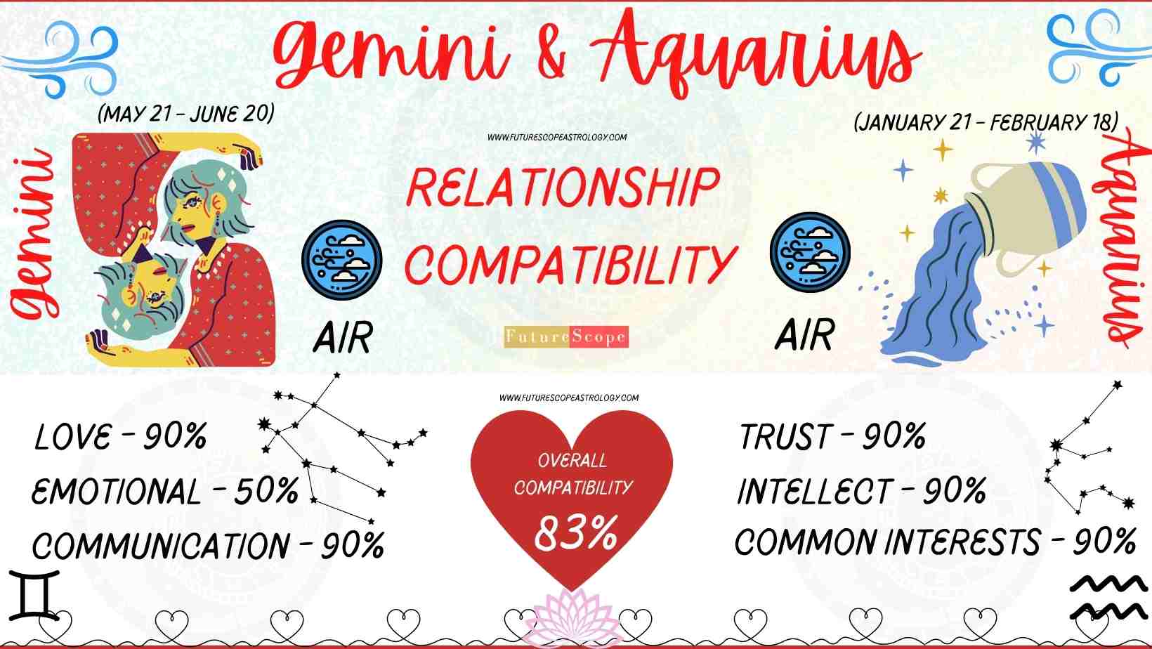 aquarius man and gemini woman