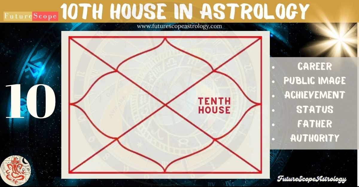 10th house in Astrology