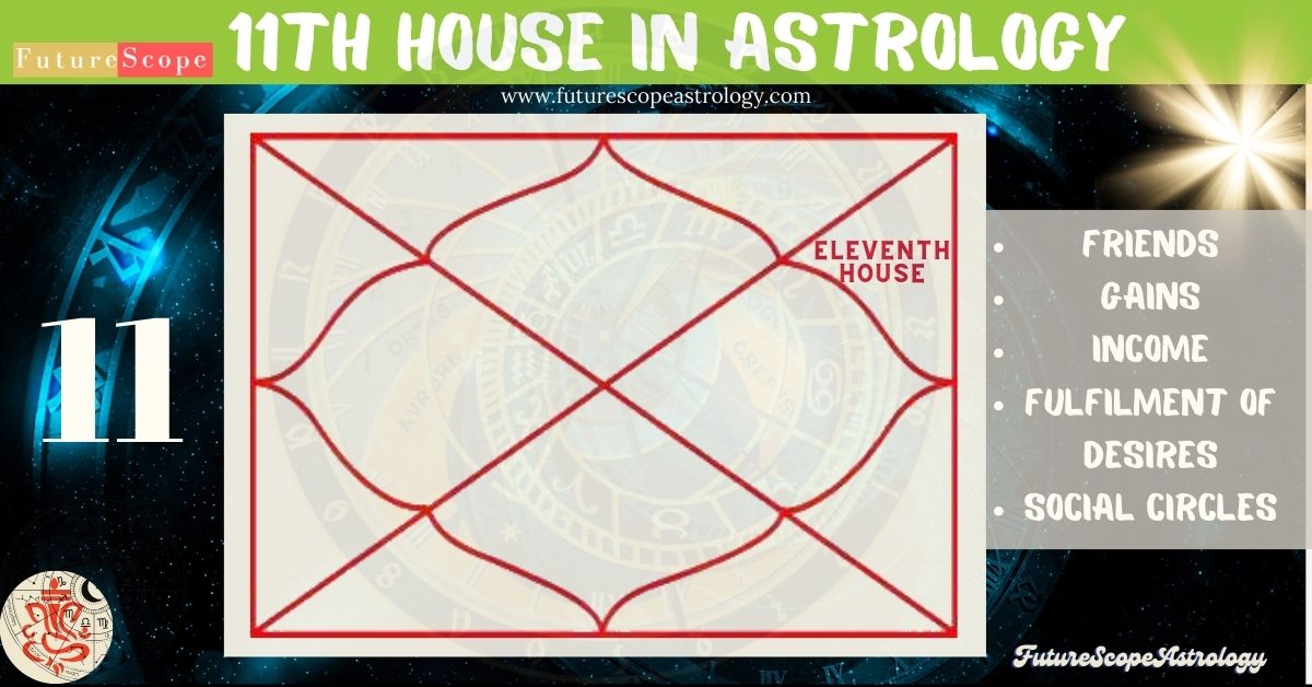 11th house in Astrology