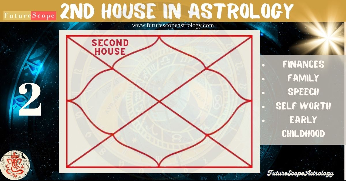 2nd House in astrology
