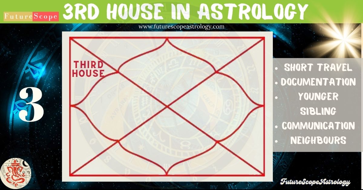3rd House in Astrology
