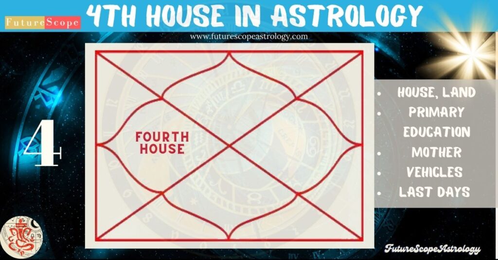 4th House in Astrology
