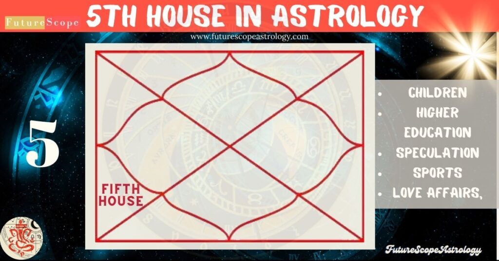 5th house in Astrology