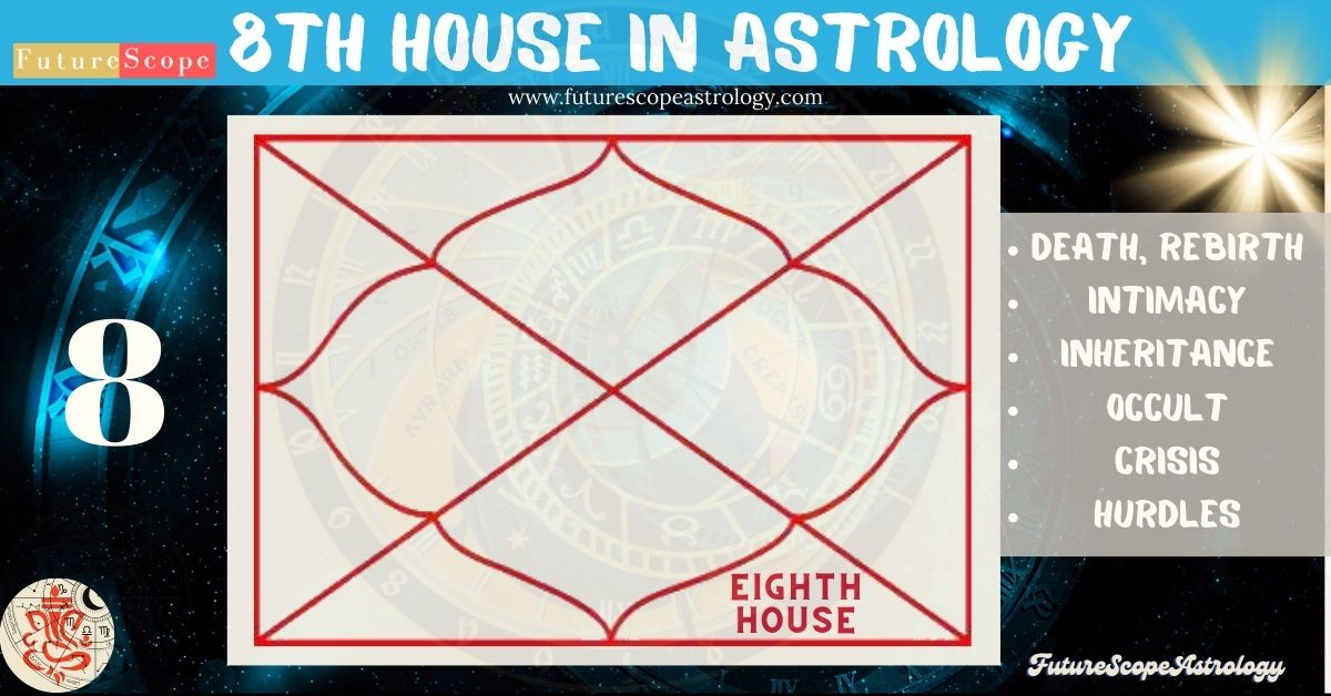 8th house in Astrology