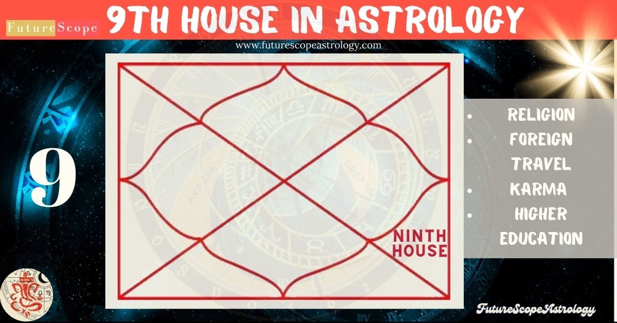 9th house in Astrology