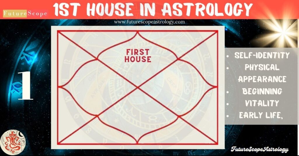 First House in Astrology