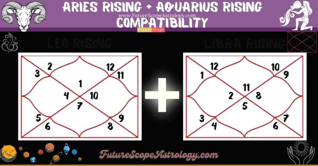 Aries Rising Compatibility with Aquarius Rising