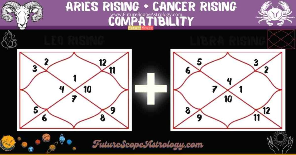 Aries Rising Compatibility with Cancer Rising
