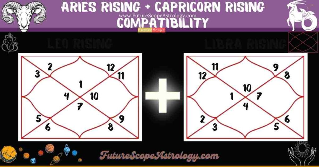Aries Rising Compatibility with Capricorn Rising