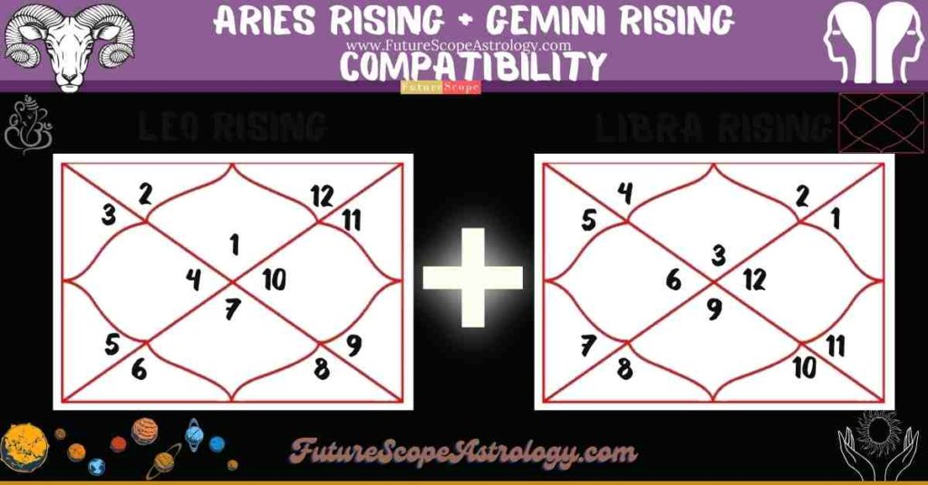 Aries Rising Compatibility with Gemini Rising
