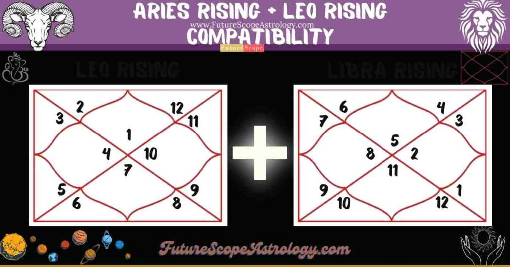 Aries Rising Compatibility with Leo Rising
