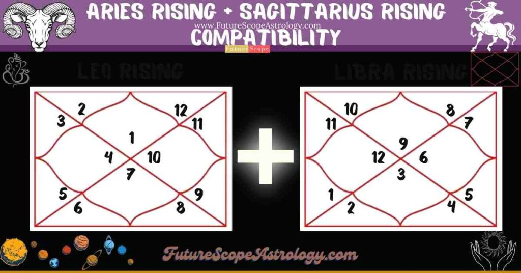 Aries Rising Compatibility with Sagittarius Rising