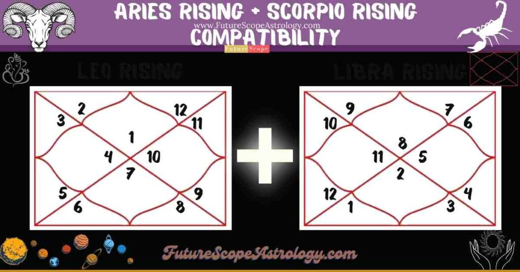 Aries Rising Compatibility with Scorpio Rising