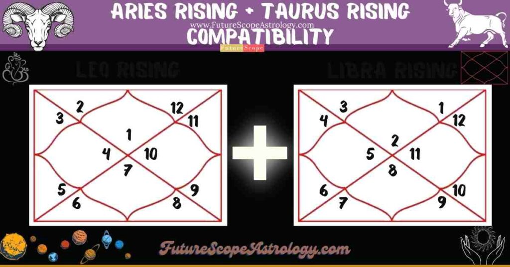 Aries Rising Compatibility with Taurus Rising