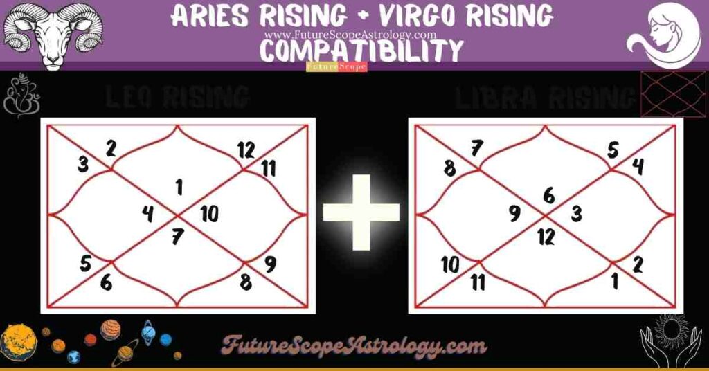 Aries Rising Compatibility with Virgo Rising