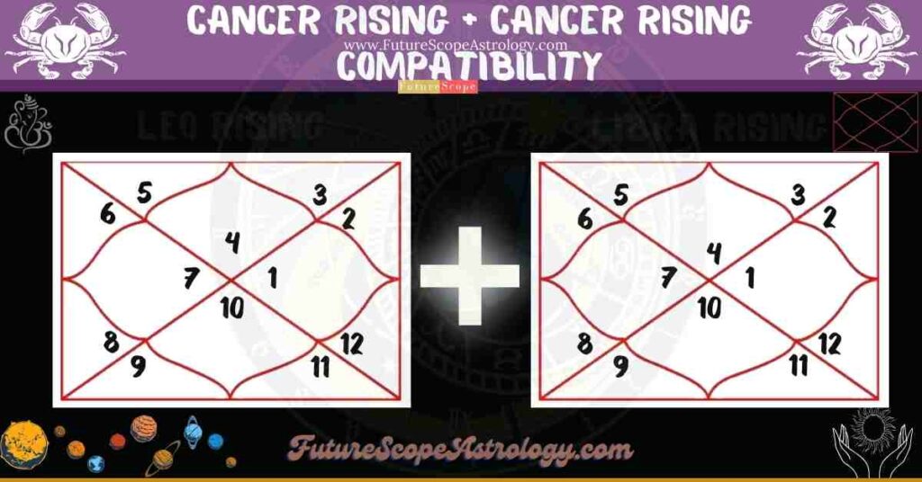 Cancer Rising Compatibility with Cancer Rising