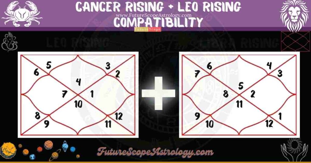 Cancer Rising Compatibility with Leo Rising