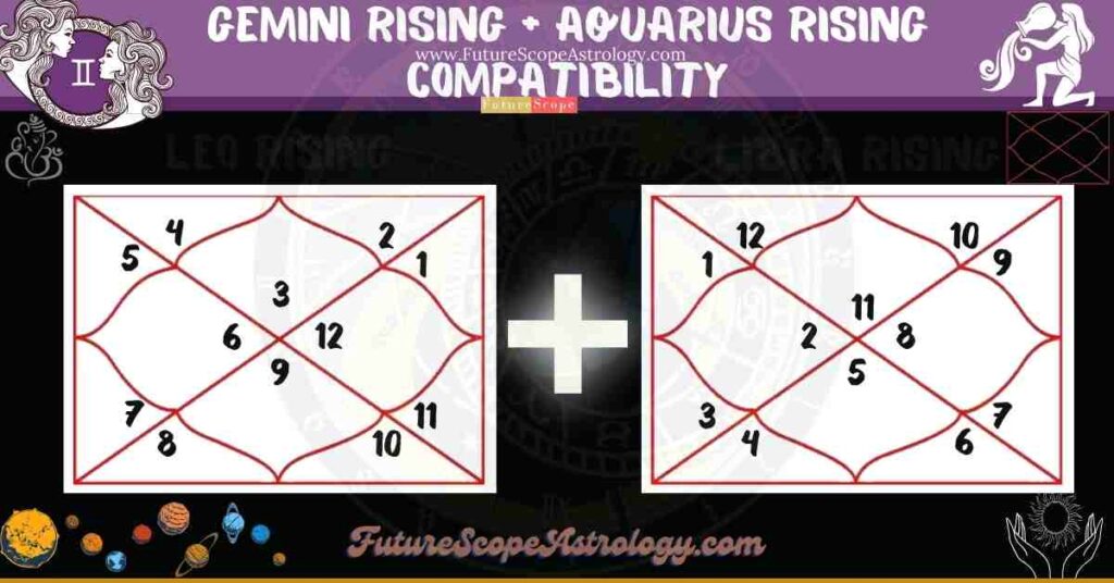 Gemini Rising Compatibility with Aquarius Rising