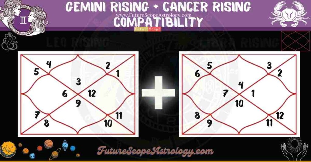 Gemini Rising Compatibility with Cancer Rising