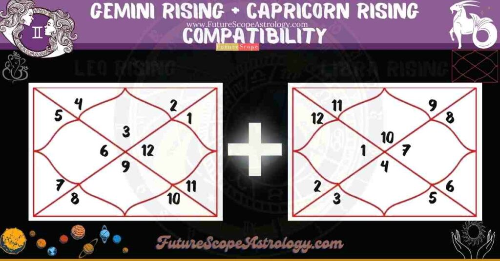 Gemini Rising Compatibility with Capricorn Rising