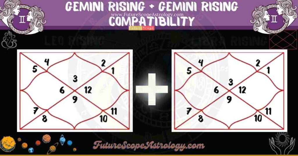 Gemini Rising Compatibility with Gemini Rising