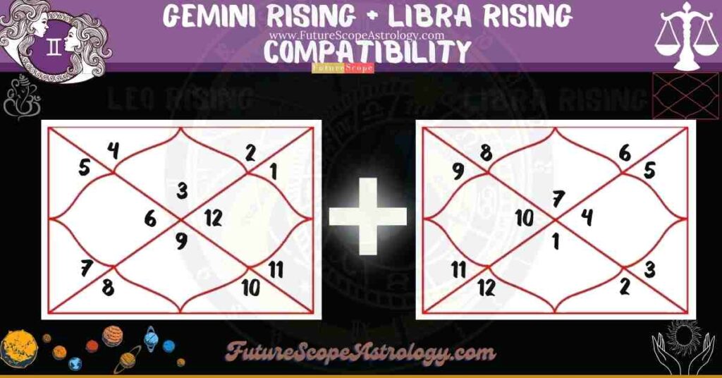 Gemini Rising Compatibility with Libra Rising