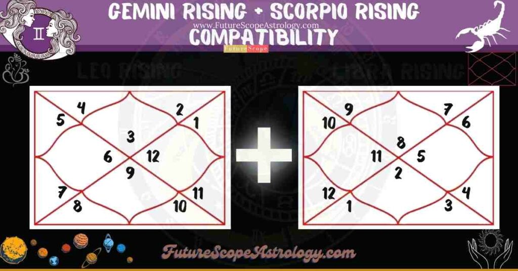 Gemini Rising Compatibility with Scorpio Rising