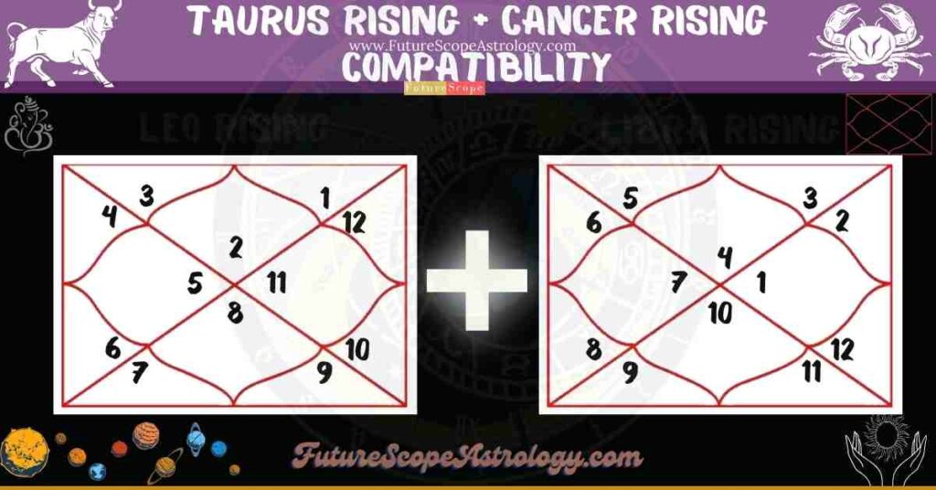 Taurus Rising Compatibility with Cancer Rising