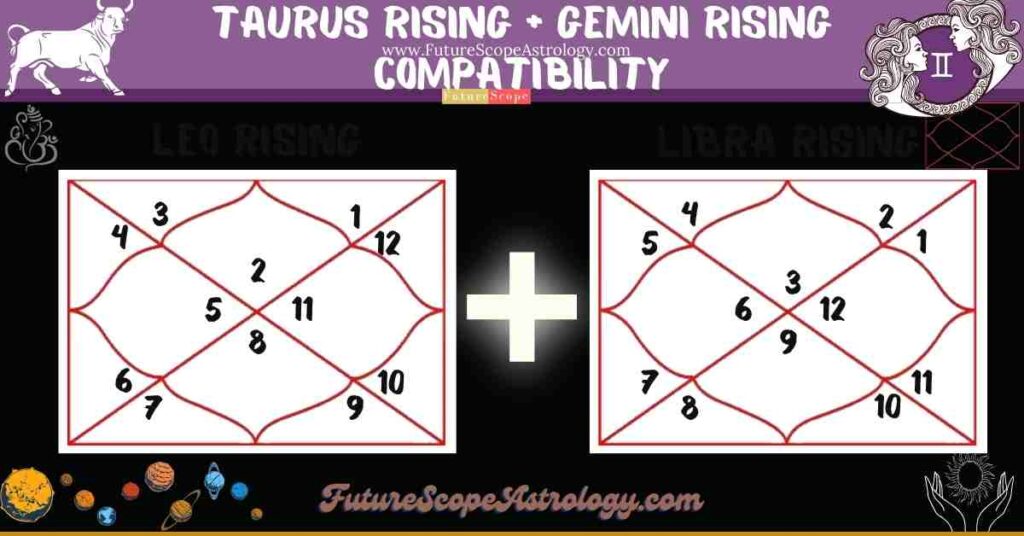 Taurus Rising Compatibility with Gemini Rising