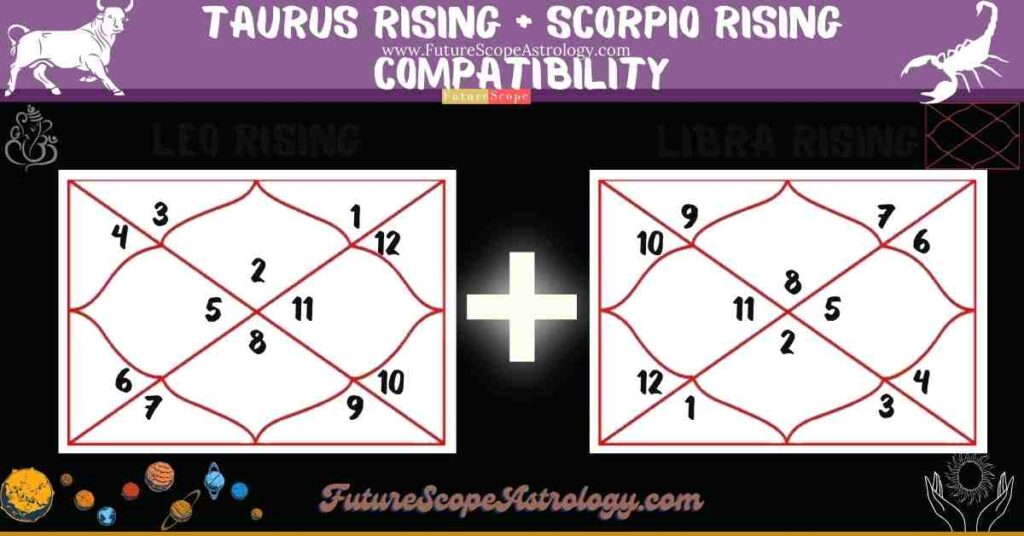 Taurus Rising Compatibility with Scorpio Rising
