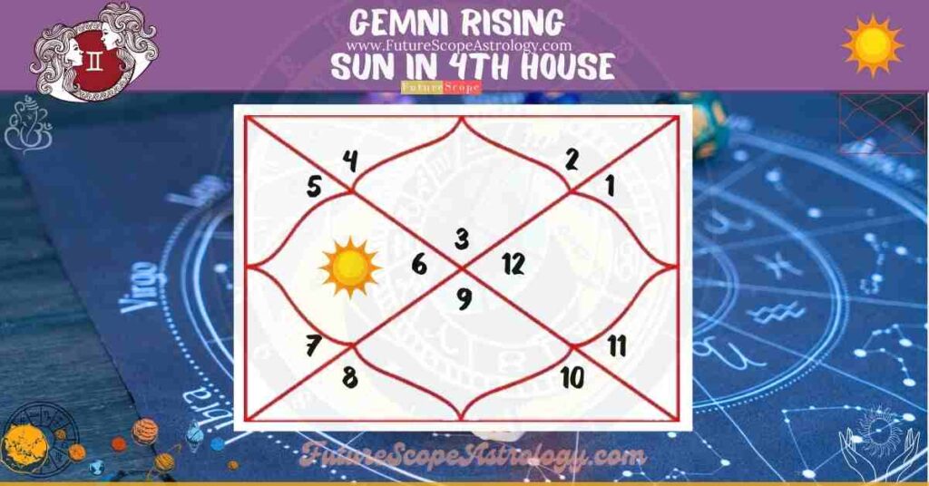 Gemini Ascendant, Sun in 4th House (in Virgo)