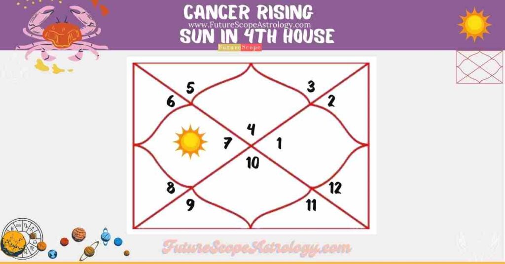 Cancer Rising, Sun in 4th House (in Libra)
